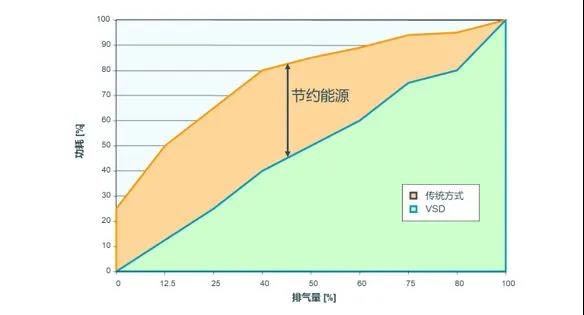 變頻空壓機(jī)