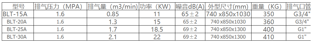 供應(yīng)博萊特空壓機